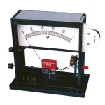 Demonstration Meter Interscale